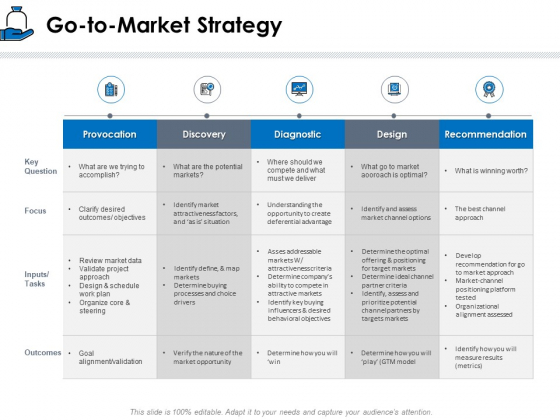 Startup Investment Ideas Go To Market Strategy Ppt Pictures Infographic Template PDF Startup Investment Ideas Go To Market Strategy Ppt Pictures Infographic Template PDF