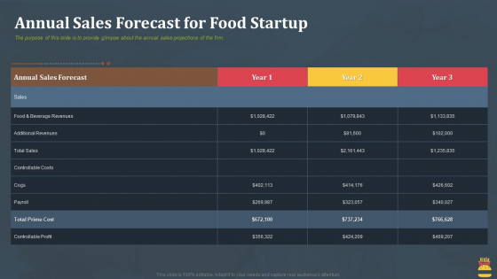 Startup Pitch Deck For Fast Food Restaurant Annual Sales Forecast For Food Startup Diagrams PDF Startup Pitch Deck For Fast Food Restaurant Annual Sales Forecast For Food Startup Diagrams PDF