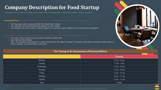 Startup Pitch Deck For Fast Food Restaurant Company Description For Food Startup Infographics PDF Startup Pitch Deck For Fast Food Restaurant Company Description For Food Startup Infographics PDF