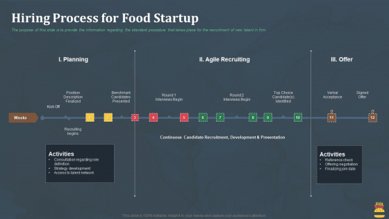 Startup Pitch Deck For Fast Food Restaurant Hiring Process For Food Startup Pictures PDF Startup Pitch Deck For Fast Food Restaurant Hiring Process For Food Startup Pictures PDF