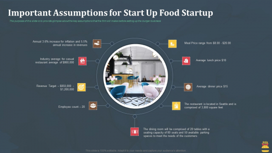 Startup Pitch Deck For Fast Food Restaurant Important Assumptions For Start Up Food Startup Designs PDF Startup Pitch Deck For Fast Food Restaurant Important Assumptions For Start Up Food Startup Designs PDF