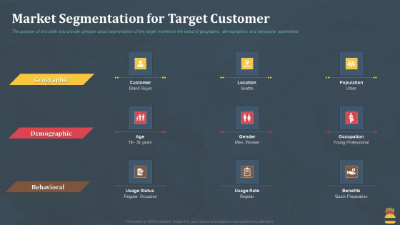 Startup Pitch Deck For Fast Food Restaurant Market Segmentation For Target Customer Guidelines PDF Startup Pitch Deck For Fast Food Restaurant Market Segmentation For Target Customer Guidelines PDF