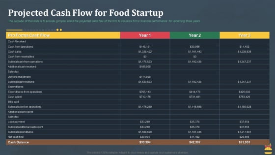 Startup Pitch Deck For Fast Food Restaurant Projected Cash Flow For Food Startup Inspiration PDF Startup Pitch Deck For Fast Food Restaurant Projected Cash Flow For Food Startup Inspiration PDF