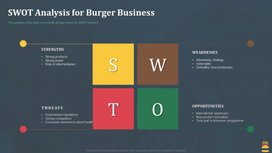 Startup Pitch Deck For Fast Food Restaurant Swot Analysis For Burger Business Download PDF Startup Pitch Deck For Fast Food Restaurant Swot Analysis For Burger Business Download PDF