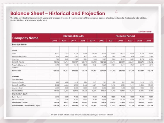 Startup Pitch To Raise Capital From Crowdfunding Balance Sheet Historical And Projection Professional PDF Startup Pitch To Raise Capital From Crowdfunding Balance Sheet Historical And Projection Professional PDF