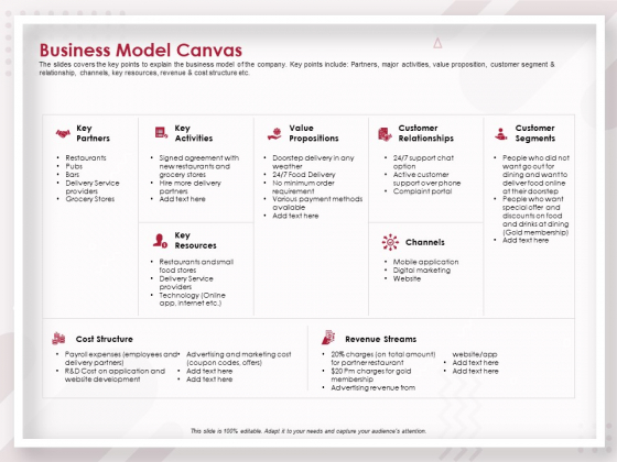 Startup Pitch To Raise Capital From Crowdfunding Business Model Canvas Brochure PDF Startup Pitch To Raise Capital From Crowdfunding Business Model Canvas Brochure PDF