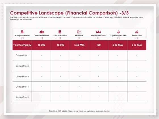 Startup Pitch To Raise Capital From Crowdfunding Competitive Landscape Financial Comparison Background PDF Startup Pitch To Raise Capital From Crowdfunding Competitive Landscape Financial Comparison Background PDF