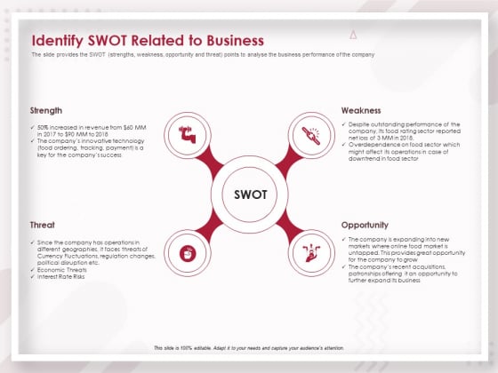 Startup Pitch To Raise Capital From Crowdfunding Identify Swot Related To Business Topics PDF Startup Pitch To Raise Capital From Crowdfunding Identify Swot Related To Business Topics PDF