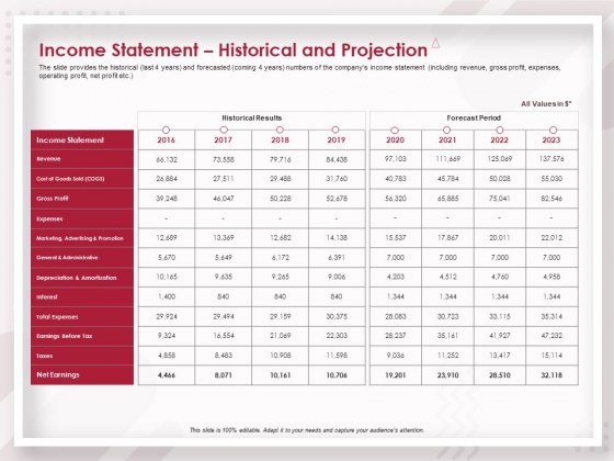 Startup Pitch To Raise Capital From Crowdfunding Income Statement Historical And Projection Background PDF Startup Pitch To Raise Capital From Crowdfunding Income Statement Historical And Projection Background PDF