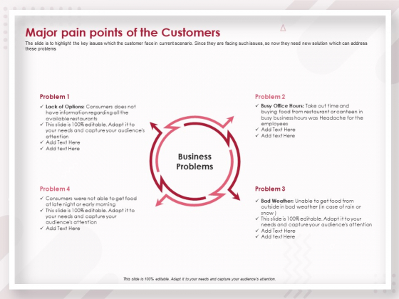 Startup Pitch To Raise Capital From Crowdfunding Major Pain Points Of The Customers Download PDF Startup Pitch To Raise Capital From Crowdfunding Major Pain Points Of The Customers Download PDF