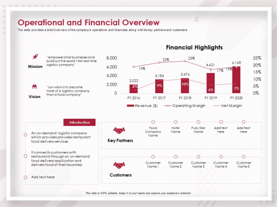 Startup Pitch To Raise Capital From Crowdfunding Operational And Financial Overview Themes PDF Startup Pitch To Raise Capital From Crowdfunding Operational And Financial Overview Themes PDF