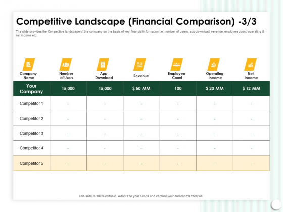 Startup Presentation For Collaborative Capital Funding Competitive Landscape Financial Comparison Revenue Topics PDF Startup Presentation For Collaborative Capital Funding Competitive Landscape Financial Comparison Revenue Topics PDF