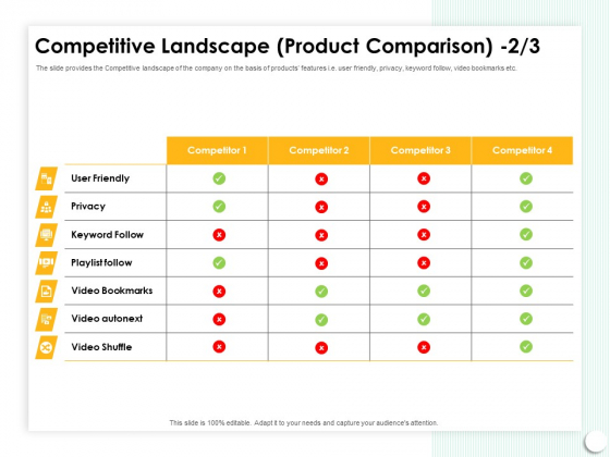 Startup Presentation For Collaborative Capital Funding Competitive Landscape Product Comparison Ppt Icon Slides PDF