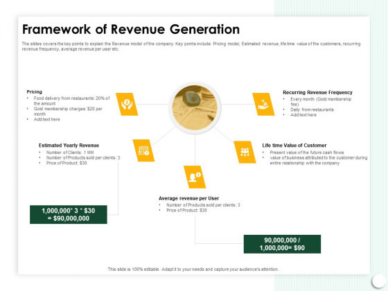 Startup Presentation For Collaborative Capital Funding Framework Of Revenue Generation Pictures PDF Startup Presentation For Collaborative Capital Funding Framework Of Revenue Generation Pictures PDF