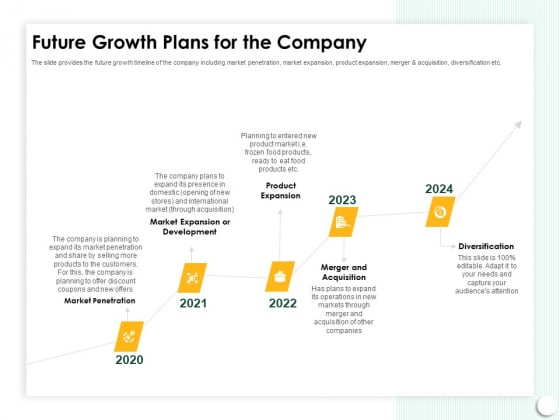 Startup Presentation For Collaborative Capital Funding Future Growth Plans For The Company Template PDF Startup Presentation For Collaborative Capital Funding Future Growth Plans For The Company Template PDF
