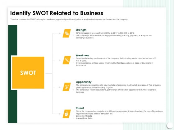 Startup Presentation For Collaborative Capital Funding Identify SWOT Related To Business Structure PDF Startup Presentation For Collaborative Capital Funding Identify SWOT Related To Business Structure PDF
