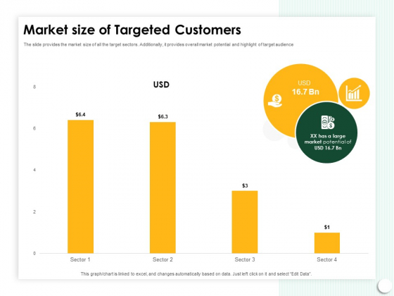 Startup Presentation For Collaborative Capital Funding Market Size Of Targeted Customers Ppt Professional Structure PDF Startup Presentation For Collaborative Capital Funding Market Size Of Targeted Customers Ppt Professional Structure PDF