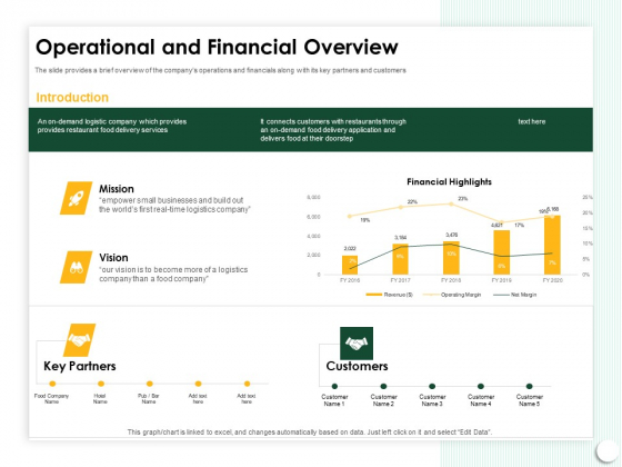 Startup Presentation For Collaborative Capital Funding Operational And Financial Overview Ppt Outline Graphics PDF Startup Presentation For Collaborative Capital Funding Operational And Financial Overview Ppt Outline Graphics PDF