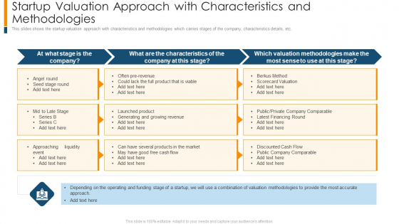Startup Valuation Approach With Characteristics And Methodologies Themes PDF Startup Valuation Approach With Characteristics And Methodologies Themes PDF
