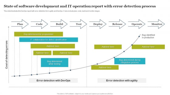 State Of Software Development And IT Operation Report With Error Detection Process Brochure PDF State Of Software Development And IT Operation Report With Error Detection Process Brochure PDF