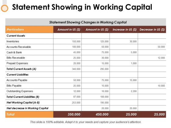 Statement Showing In Working Capital Ppt PowerPoint Presentation Show Ideas Statement Showing In Working Capital Ppt PowerPoint Presentation Show Ideas