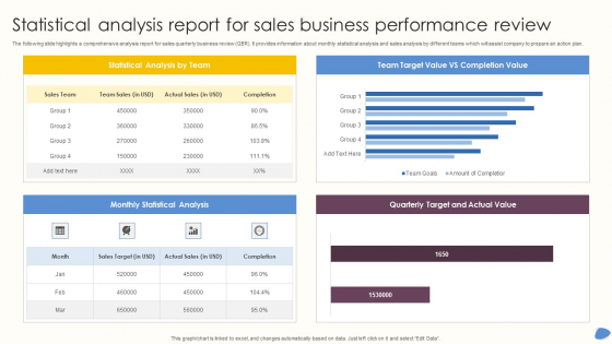 Statistical Analysis Report For Sales Business Performance Review Background PDF