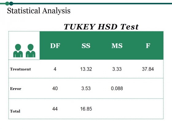 Statistical Analysis Template 1 Ppt PowerPoint Presentation Outline Professional Statistical Analysis Template 1 Ppt PowerPoint Presentation Outline Professional