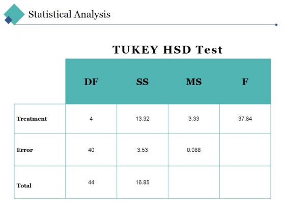 Statistical Analysis Template 2 Ppt PowerPoint Presentation Layouts Background Image Statistical Analysis Template 2 Ppt PowerPoint Presentation Layouts Background Image
