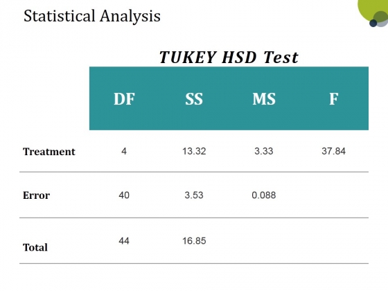Statistical Analysis Template 2 Ppt PowerPoint Presentation Summary Visuals Statistical Analysis Template 2 Ppt PowerPoint Presentation Summary Visuals