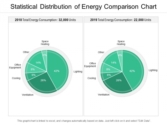 Statistical Distribution Of Energy Comparison Chart Ppt PowerPoint Presentation Icon Summary