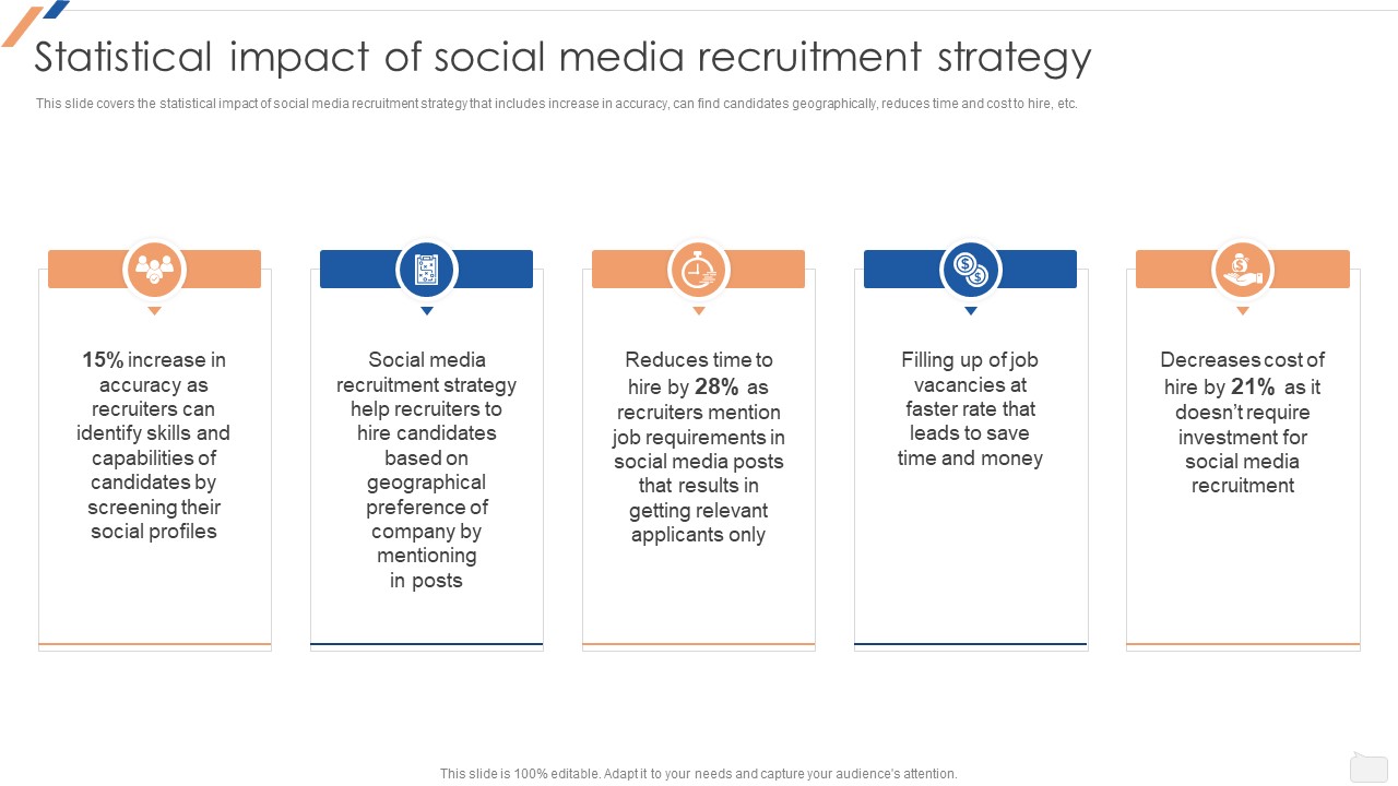 Statistical Impact Of Social Media Recruitment Strategy Enhancing Social Media Recruitment Process Icons PDF