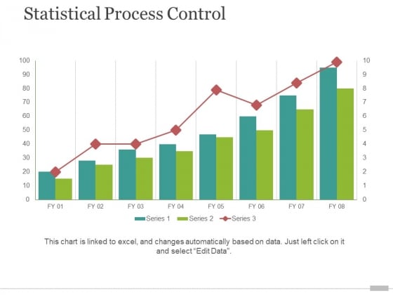 Statistical Process Control Charts Ppt