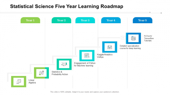 Statistical Science Five Year Learning Roadmap Ideas