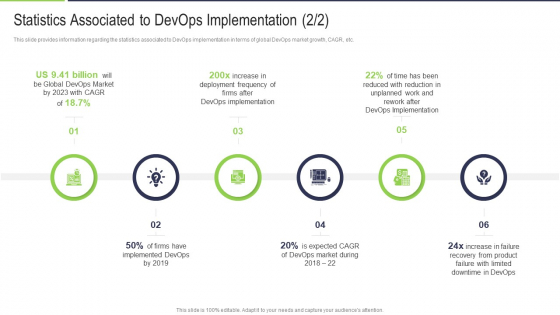 Statistics Associated To Devops Implementation Firms Rules PDF Statistics Associated To Devops Implementation Firms Rules PDF