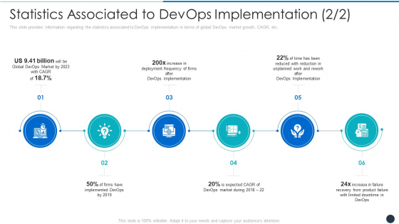Statistics Associated To Devops Implementation Global Demonstration PDF Statistics Associated To Devops Implementation Global Demonstration PDF