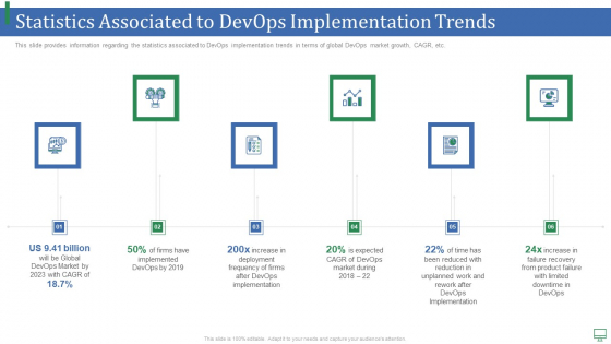 Statistics Associated To Devops Implementation Trends Formats PDF Statistics Associated To Devops Implementation Trends Formats PDF
