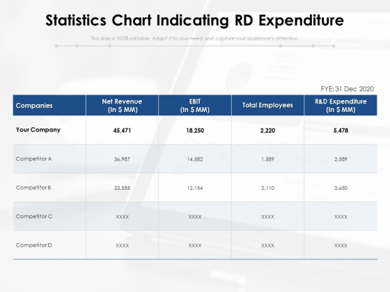 Statistics Chart Indicating RD Expenditure Ppt PowerPoint Presentation Icon Example PDF Statistics Chart Indicating RD Expenditure Ppt PowerPoint Presentation Icon Example PDF