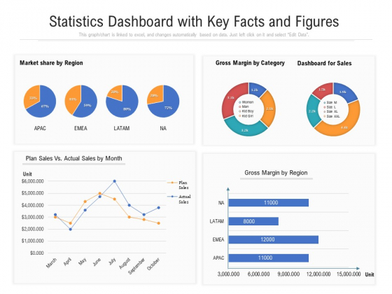 Statistics Dashboard With Key Facts And Figures Ppt PowerPoint Presentation Gallery Deck PDF