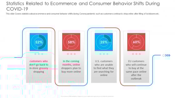 Statistics Related To Ecommerce And Consumer Behavior Shifts During COVID 19 Template PDF Statistics Related To Ecommerce And Consumer Behavior Shifts During COVID 19 Template PDF