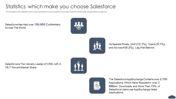 Statistics Which Make You Choose Salesforce Pitch Deck Of Salesforce Elevator Fundraising Infographics PDF Statistics Which Make You Choose Salesforce Pitch Deck Of Salesforce Elevator Fundraising Infographics PDF
