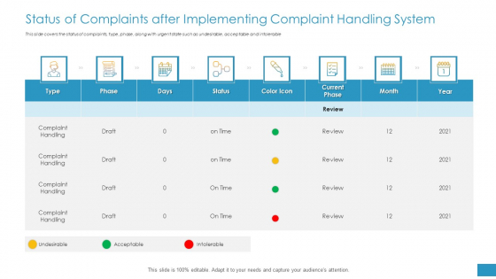 Status Of Complaints After Implementing Complaint Handling System Ppt Professional Design Ideas PDF Status Of Complaints After Implementing Complaint Handling System Ppt Professional Design Ideas PDF