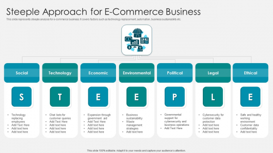 Steeple Approach For E Commerce Business Introduction PDF Steeple Approach For E Commerce Business Introduction PDF