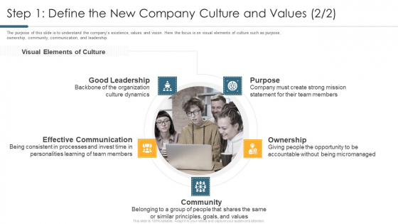 Step 1 Define The New Company Culture And Values Grid Portrait PDF Step 1 Define The New Company Culture And Values Grid Portrait PDF
