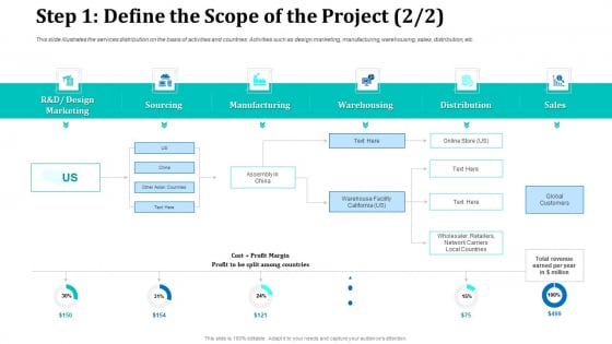 Step 1 Define The Scope Of The Project Sourcing Rules PDF Step 1 Define The Scope Of The Project Sourcing Rules PDF
