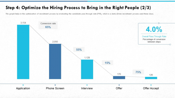 Step 4 Optimize The Hiring Process To Bring In The Right People Rate Slides PDF Step 4 Optimize The Hiring Process To Bring In The Right People Rate Slides PDF