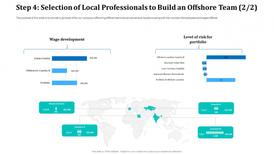 Step 4 Selection Of Local Professionals To Build An Offshore Team Risk Background PDF Step 4 Selection Of Local Professionals To Build An Offshore Team Risk Background PDF
