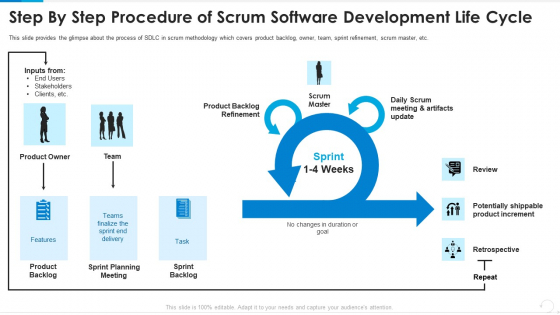 Step By Step Procedure Of Scrum Software Development Life Cycle Slides ...