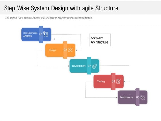 Step Wise System Design With Agile Structure Ppt Powerpoint Presentation Inspiration Summary Pdf Step Wise System Design With Agile Structure Ppt Powerpoint Presentation Inspiration Summary Pdf