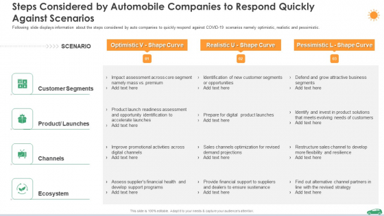 Steps Considered By Automobile Companies To Respond Quickly Against Scenarios Ppt File Professional PDF Steps Considered By Automobile Companies To Respond Quickly Against Scenarios Ppt File Professional PDF