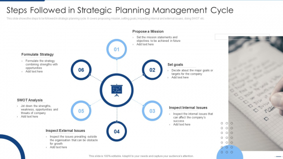 Steps Followed In Strategic Planning Management Cycle Diagrams PDF Steps Followed In Strategic Planning Management Cycle Diagrams PDF